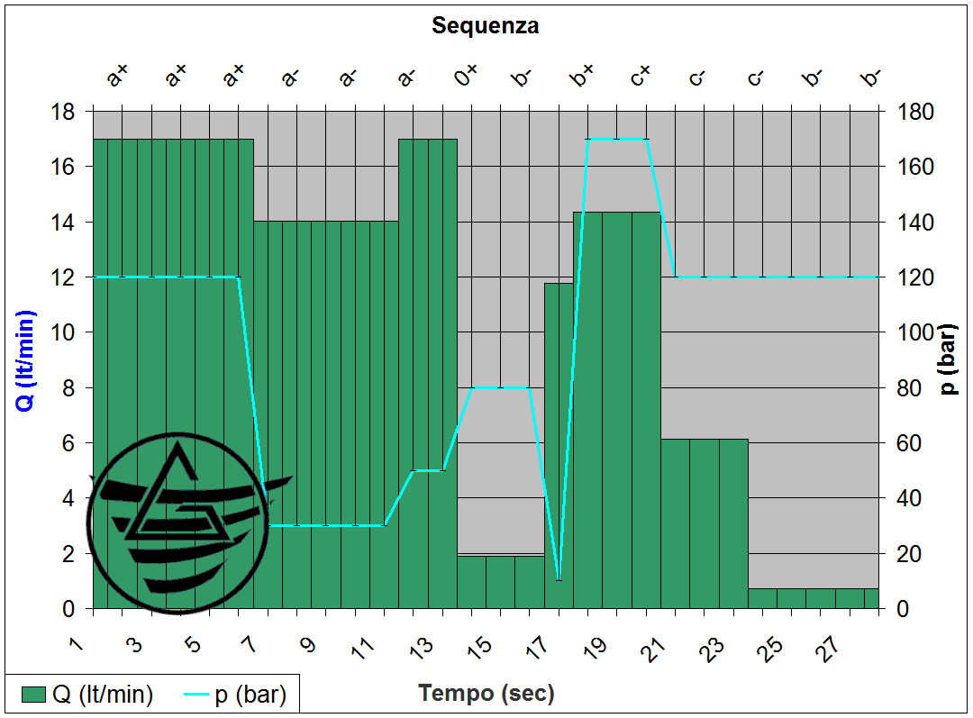 Calcolatori Excel